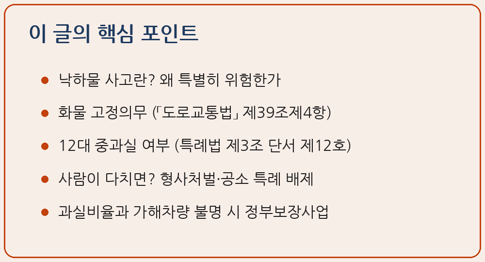 적재물 추락 낙하물 사고 도로교통법 제39조제1항 적재중량 안전기준 제39조제4항 화물 고정 덮개 결박 의무 교통사고처리 특례법 제3조제2항 단서 제12호 12대 중과실 종합보험 합의 무관 형사처벌 가해차량 불명 자동차손해배상 보장법 제30조 정부보장사업 과실비율 이 글의 핵심 포인트 요약 이미지