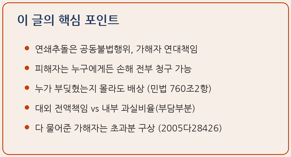 연쇄추돌 다중추돌 교통사고 공동불법행위 민법 제760조 연대책임 부진정연대채무 피해자 손해 전부 청구 가해자 불명 제760조 제2항 대외 전액책임 내부 부담부분 과실비율 구상권 부담부분 초과 배상 대법원 2005다28426 과실상계 전체적 평가 민법 제763조 제396조 자동차손해배상 보장법 제3조 운행자책임 직접청구 소멸시효 3년 이 글의 핵심 포인트 요약 이미지