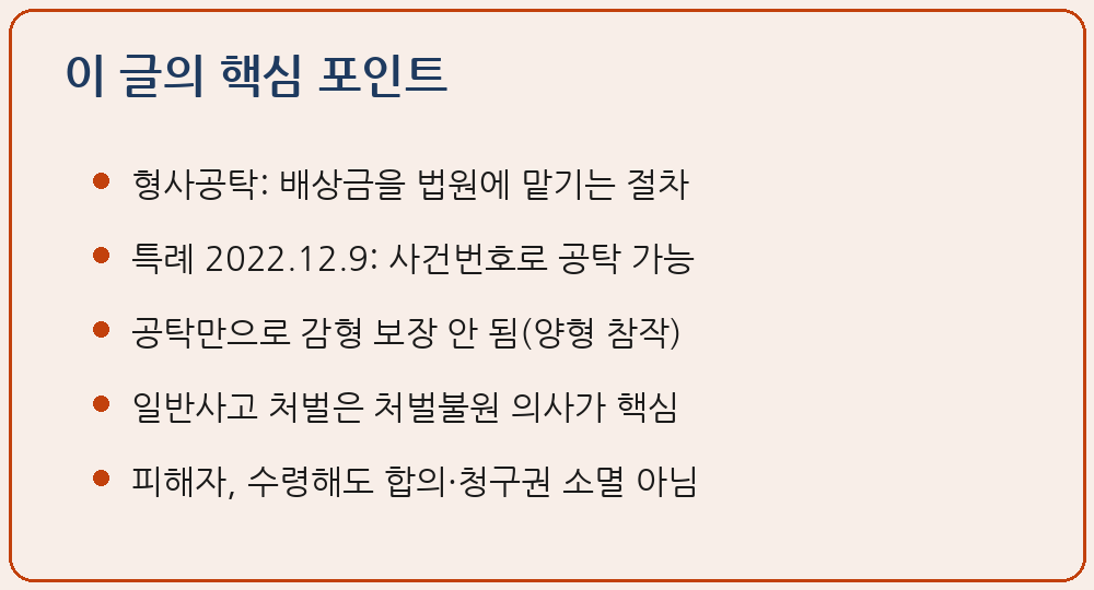 교통사고 형사공탁 공탁법 제5조의2 형사공탁 특례 2022년 12월 9일 시행 피해자 인적사항 없이 사건번호로 공탁 배상금 법원 소재지 공탁소 양형 참작 형법 제51조 양형의 조건 반의사불벌 교통사고처리 특례법 제3조 처벌불원 의사 대체 불가 12대 중과실 사망 도주 특례 배제 감형 한계 피해자 공탁금 출급청구 수령 합의 아님 민사 손해배상 청구권 공제 참작 이 글의 핵심 포인트 요약 이미지