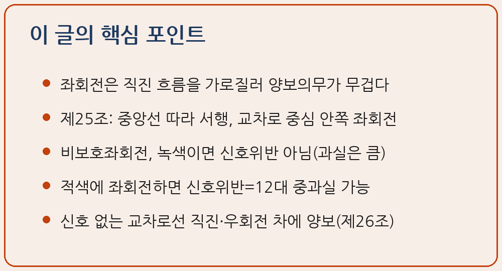 좌회전 사고 과실 비보호좌회전 처벌 도로교통법 제25조 교차로 통행방법 중앙선 서행 교차로 중심 안쪽 제26조 양보운전 직진차 우선 제48조 안전운전의무 교통사고처리 특례법 제3조 신호위반 12대 중과실 적색 녹색 신호 과실비율 80 대 20 이 글의 핵심 포인트 요약 이미지