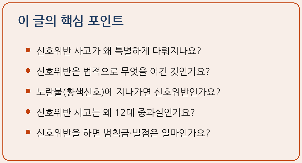 신호위반 사고 도로교통법 제5조 신호 또는 지시에 따를 의무 시행규칙 별표2 황색등화 적색등화 교통사고처리 특례법 제3조 12대 중과실 종합보험 합의 무관 형사처벌 범칙금 6만원 벌점 15점 과실비율 이 글의 핵심 포인트 요약 이미지